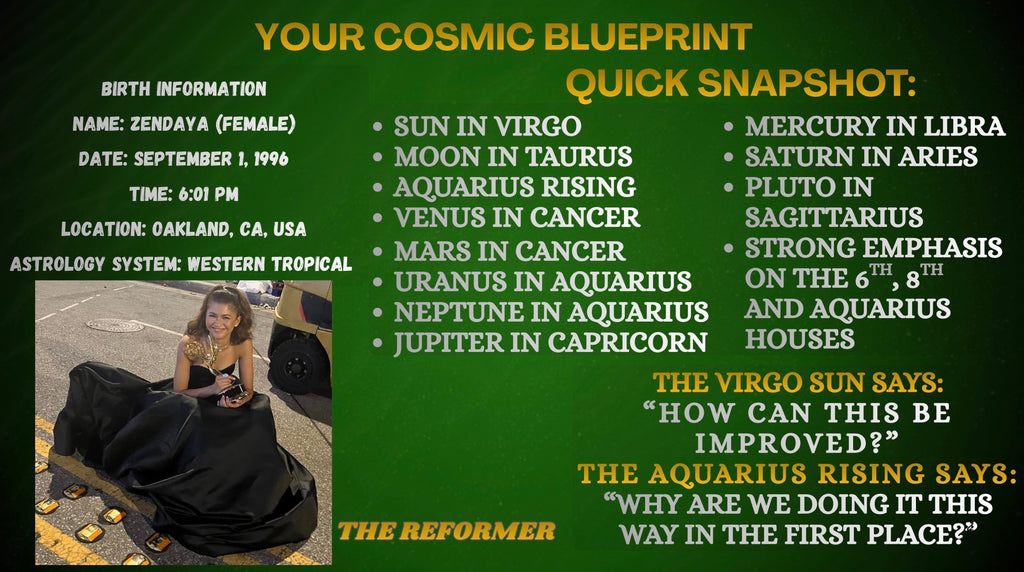Personal Birth Chart Encyclopedia