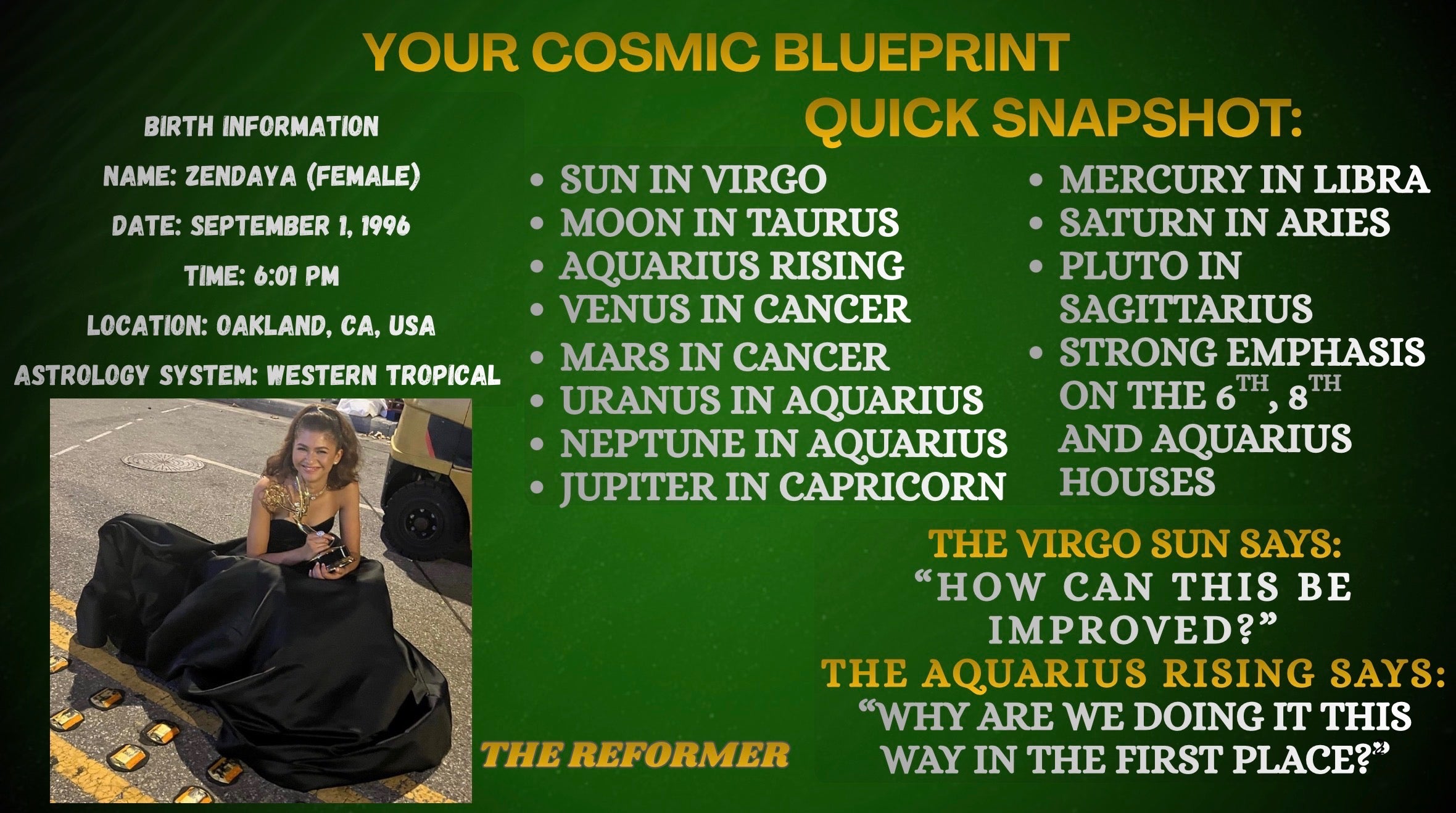 Personal Birth Chart Encyclopedia