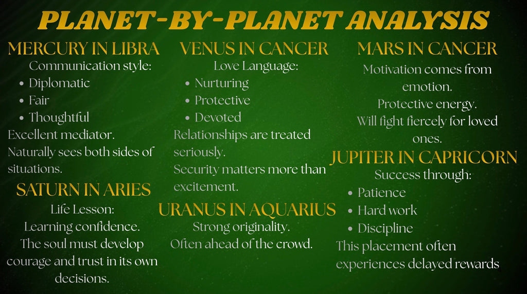 Personal Birth Chart Encyclopedia