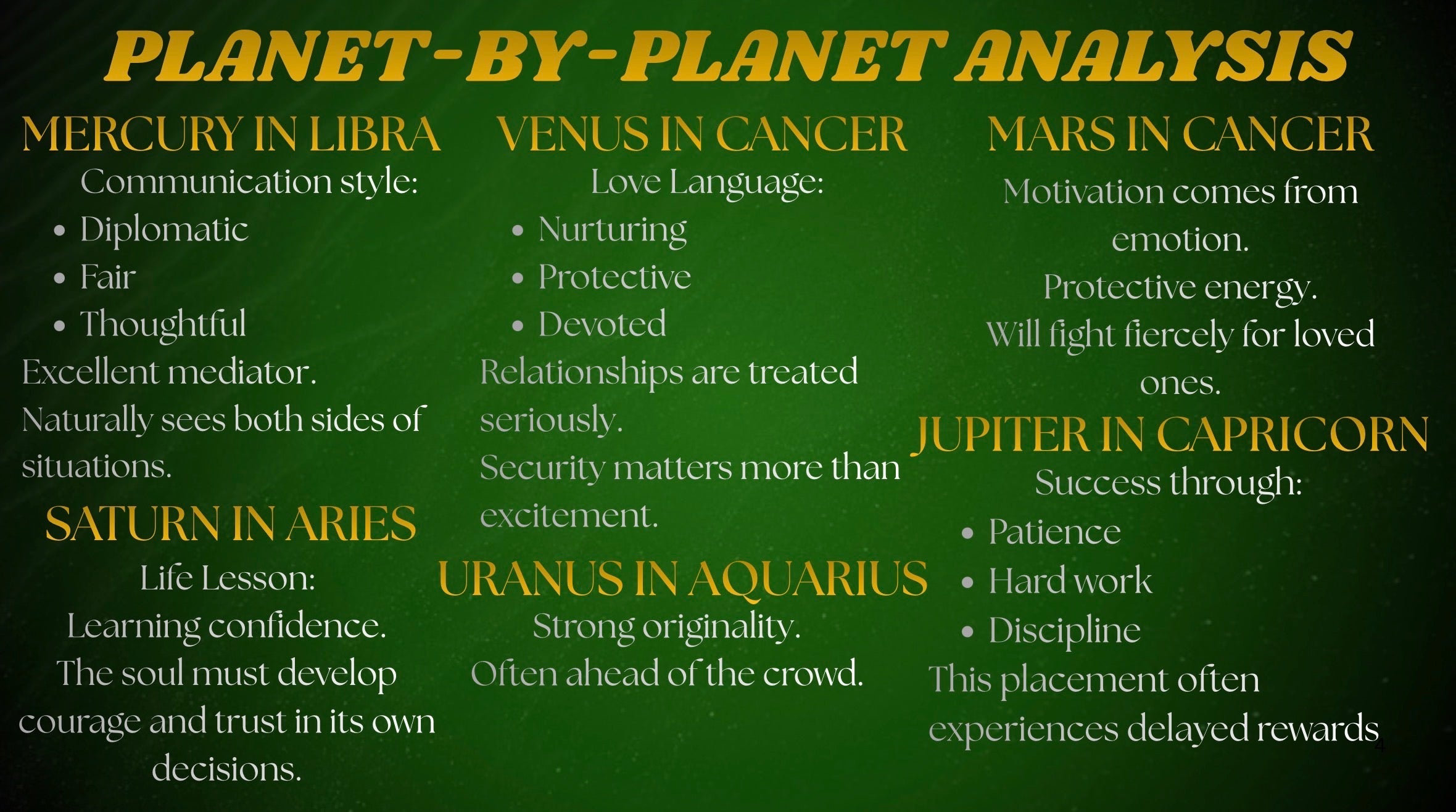 Personal Birth Chart Encyclopedia