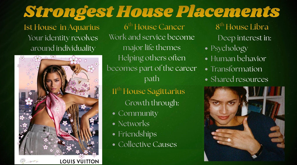 Personal Birth Chart Encyclopedia