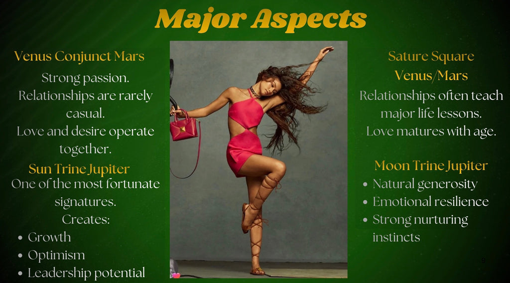 Personal Birth Chart Encyclopedia
