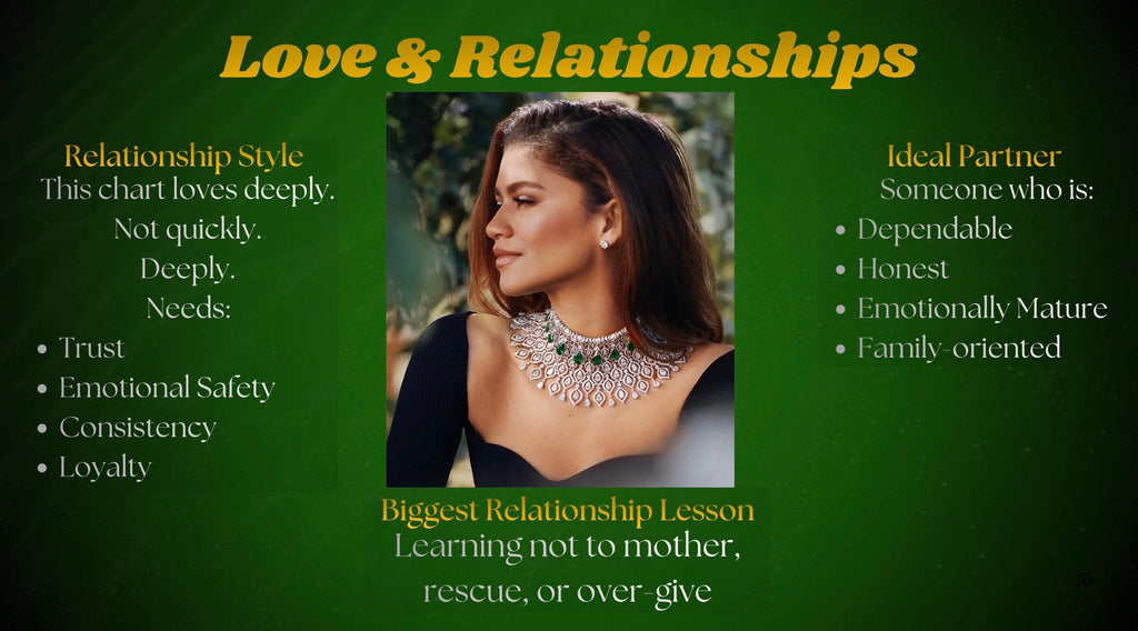 Personal Birth Chart Encyclopedia