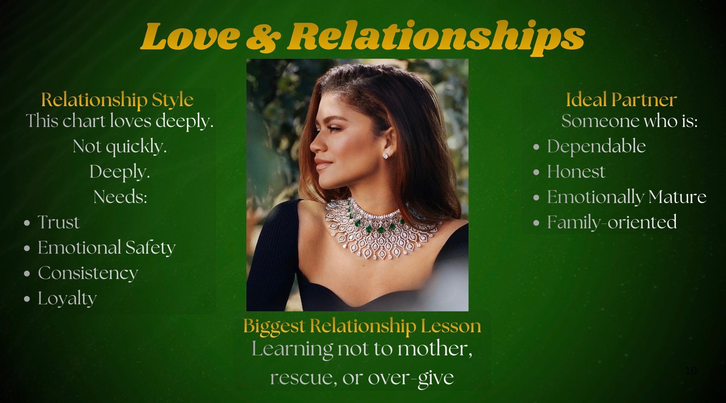 Personal Birth Chart Encyclopedia