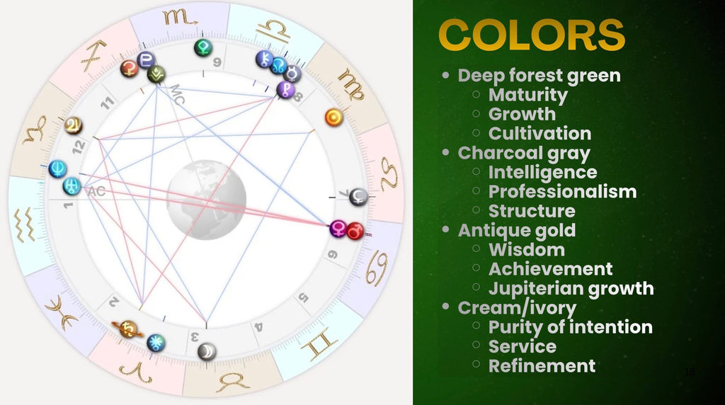 Personal Birth Chart Encyclopedia