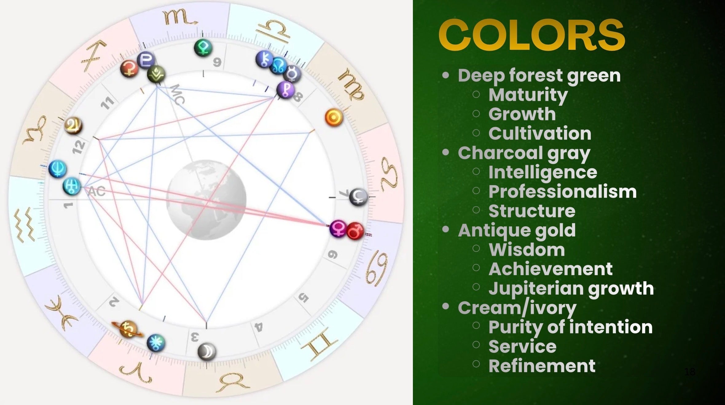 Personal Birth Chart Encyclopedia